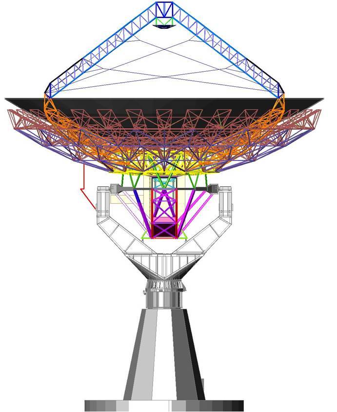 Haystack Radar Antenna Upgrade