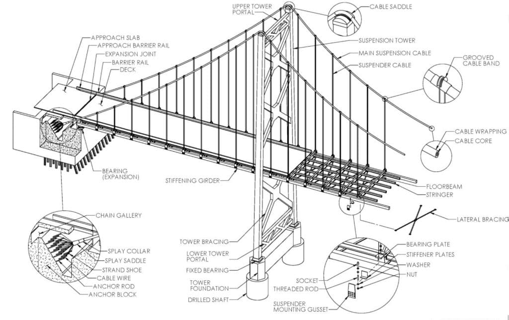 Suspension bridge