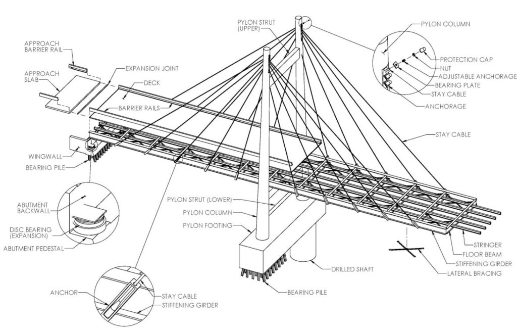 Cable-stayed bridge